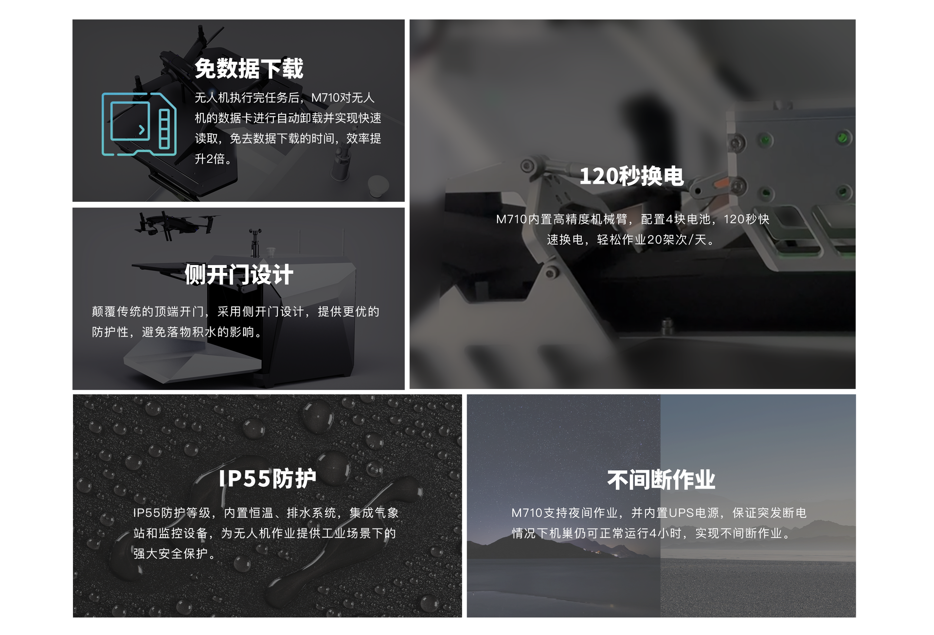 710功能點